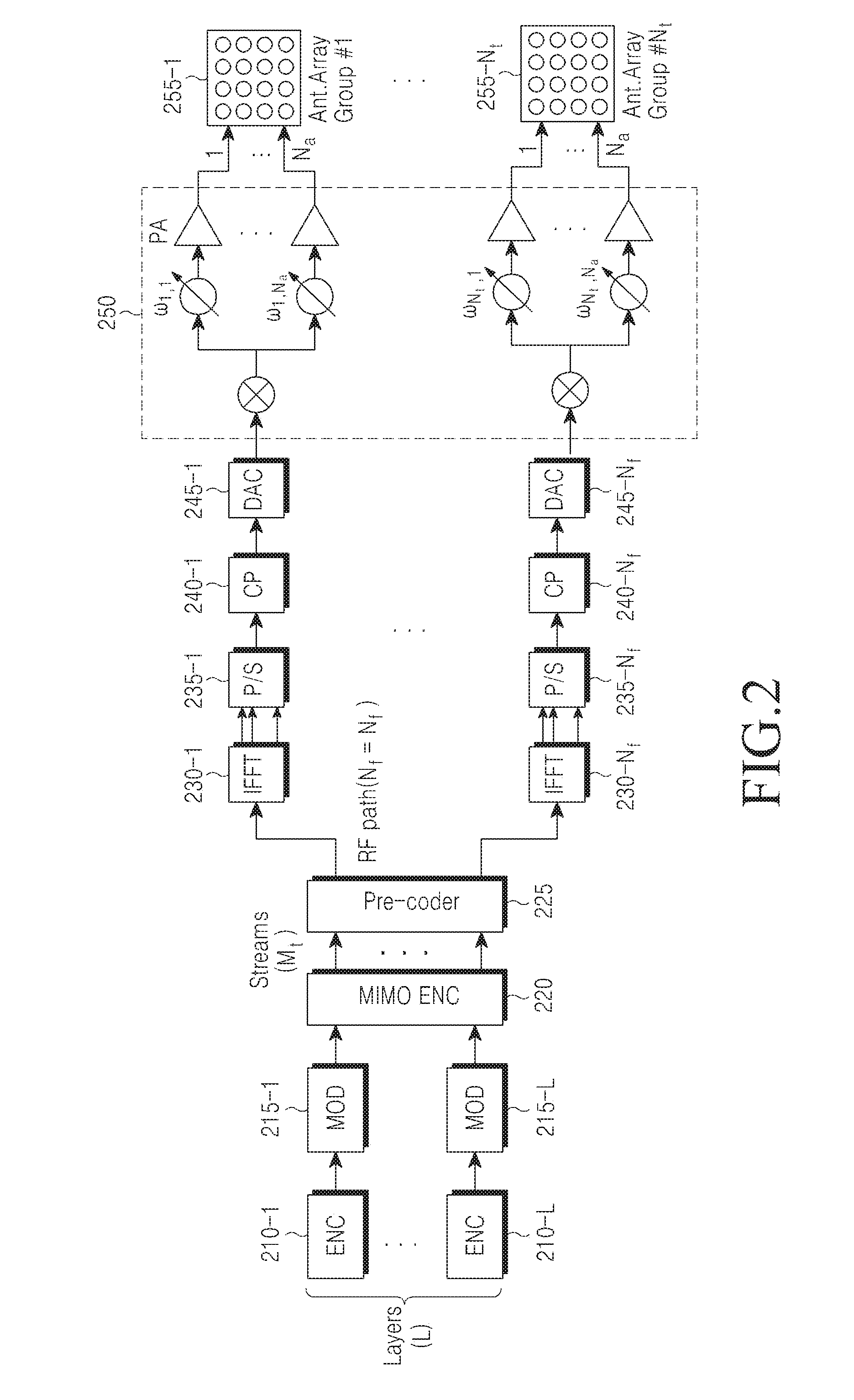 Communication method and apparatus using analog and digital hybrid beamforming