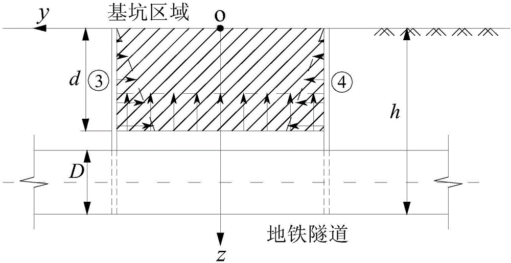 Method for caculating displacement of nearby existing subway tunnel due to foundation pit excavation