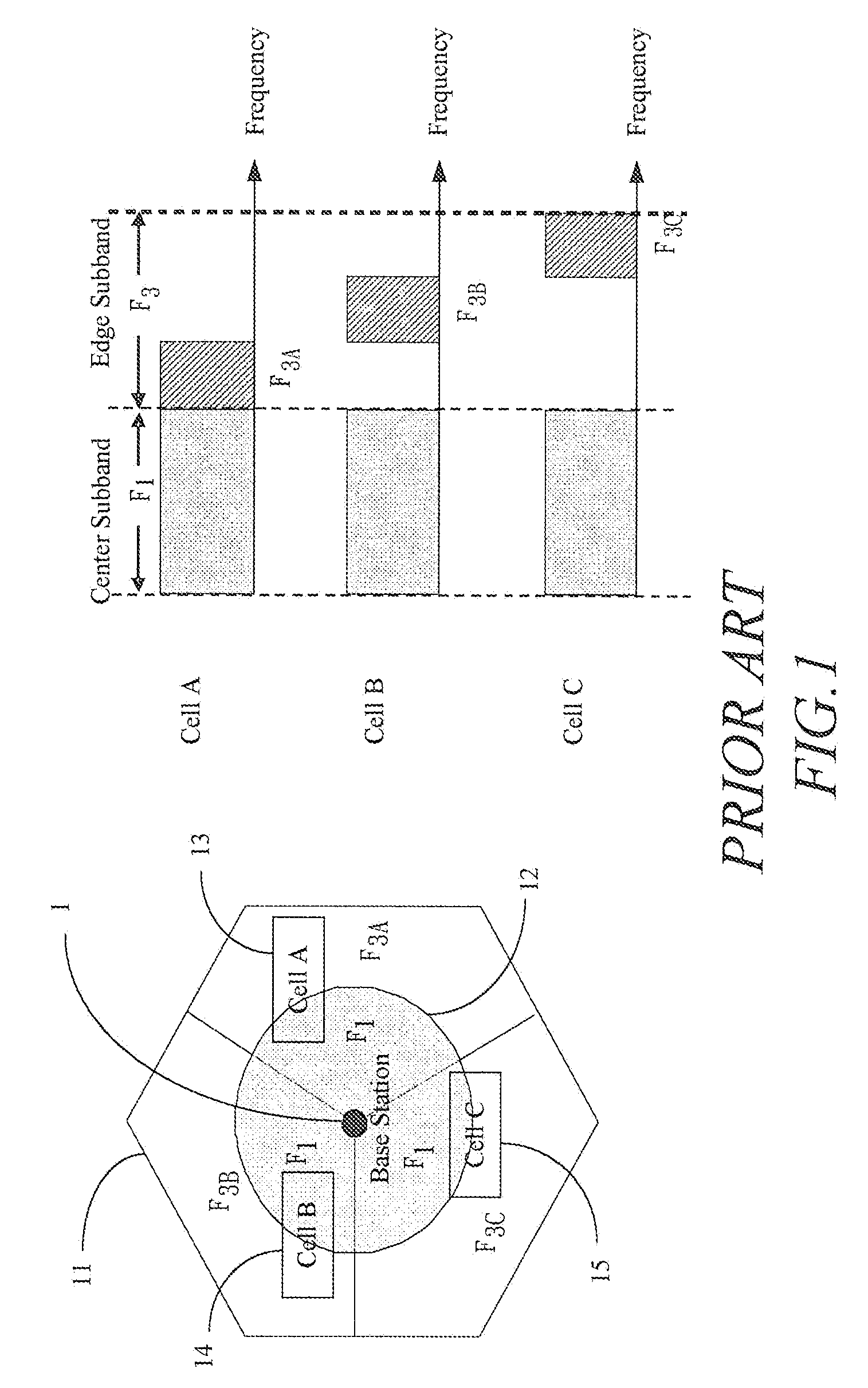 User Grouping Method For Inter-cell Interference Coordination in Mobile Telecommunication