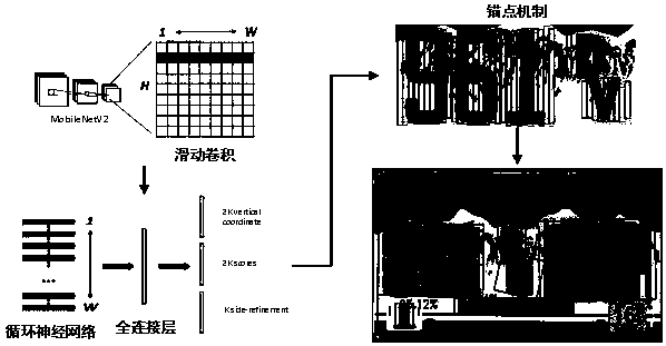 American license plate recognition method and system based on image correction