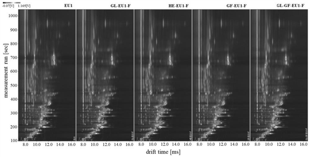 An efficient and rapid method for analyzing the characteristic volatile components of Eucommia ulmoides leaves and its fermentation products