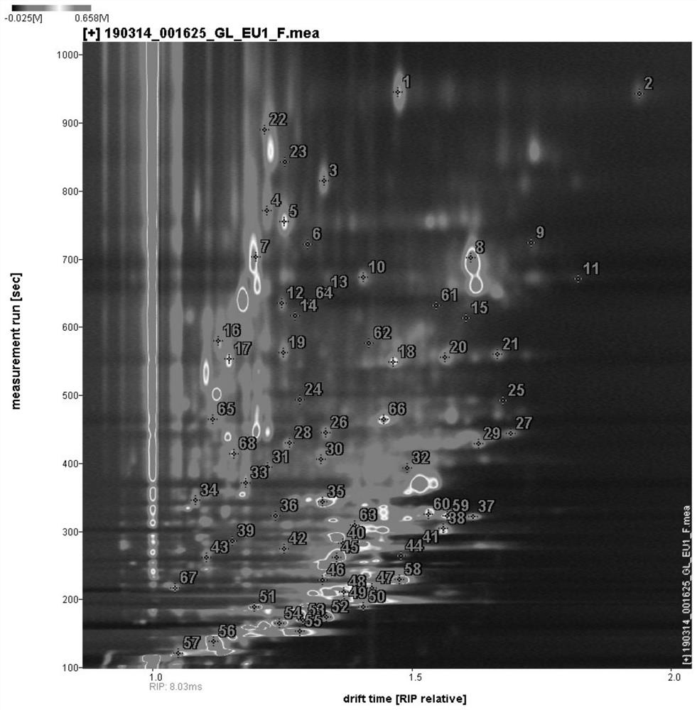 An efficient and rapid method for analyzing the characteristic volatile components of Eucommia ulmoides leaves and its fermentation products