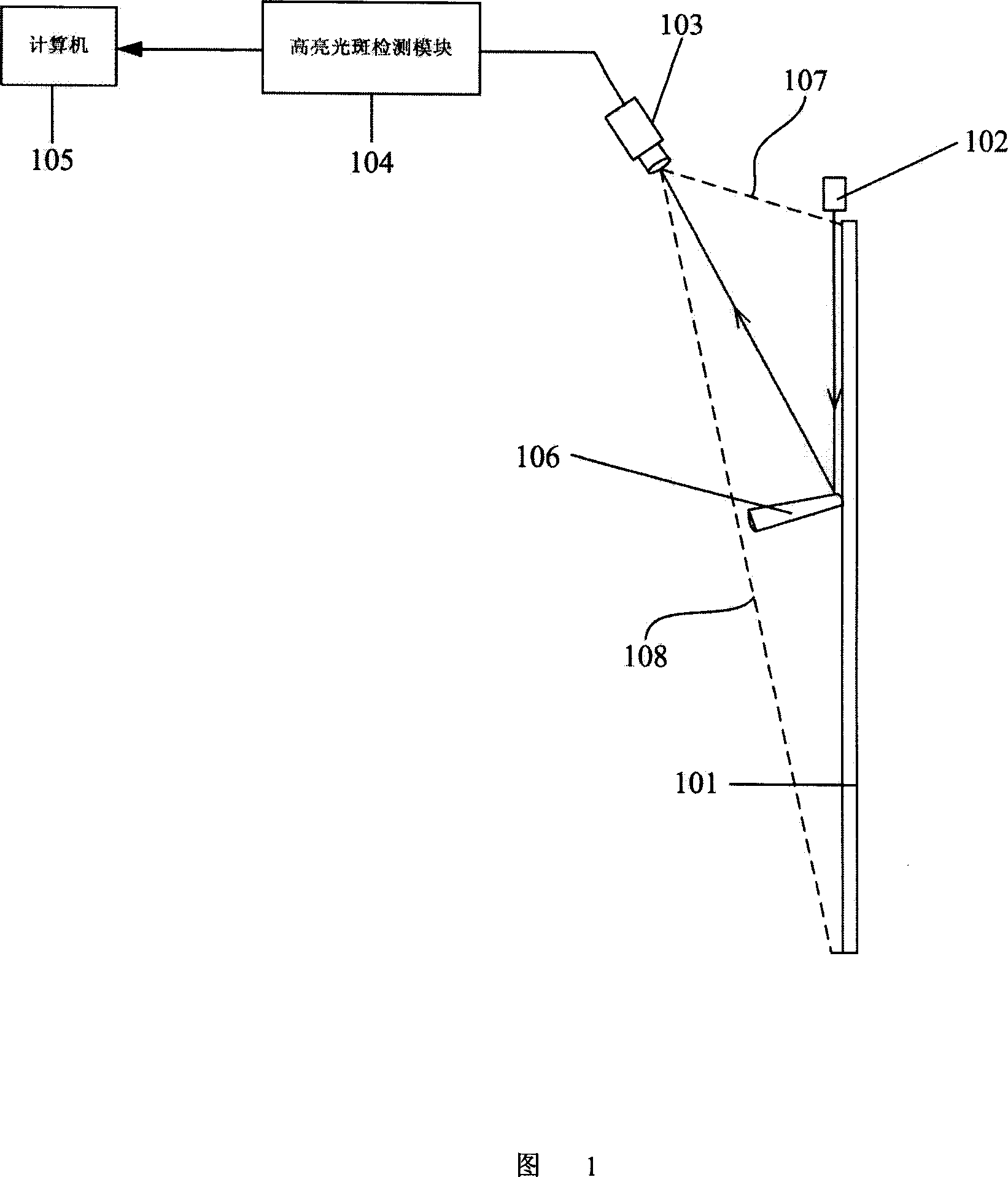 Touch screen positioning device and method thereof