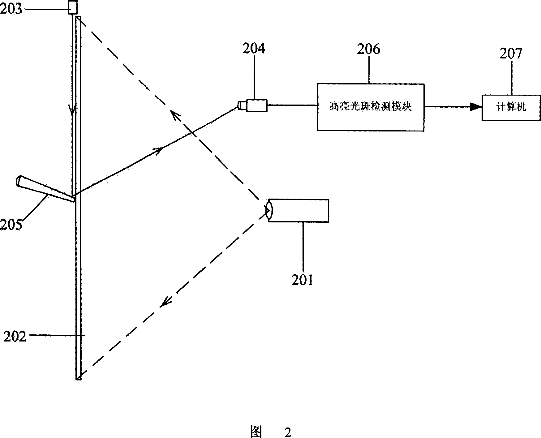 Touch screen positioning device and method thereof