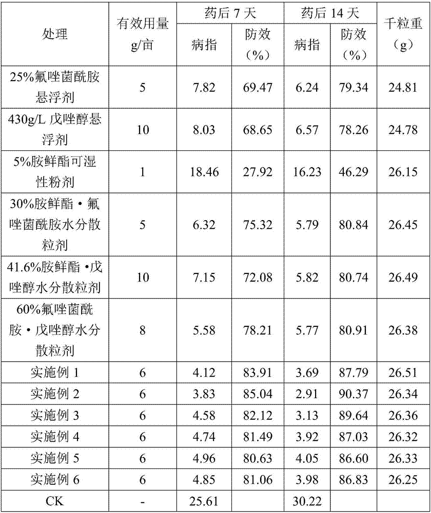 Water dispersible granule composition containing fluxapyroxad, diethyl aminoethyl hexanoate and tebuconazole and application of water dispersible granule composition