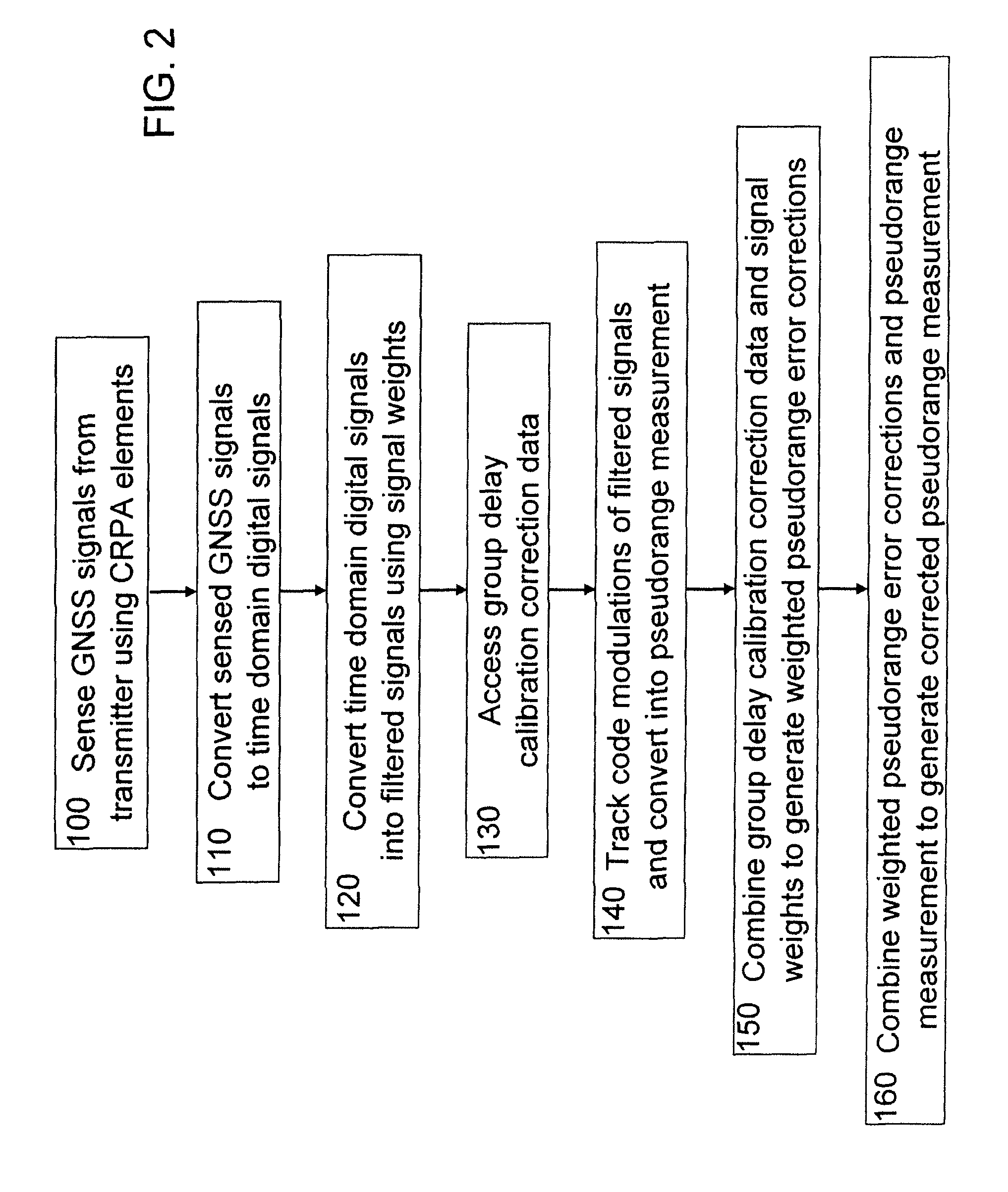 System and method for correcting global navigation satellite system pseudorange measurements in receivers having controlled reception pattern antennas