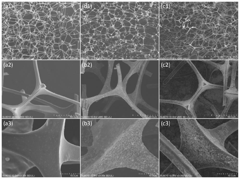 Intelligent oil-water separation material as well as preparation method and application thereof