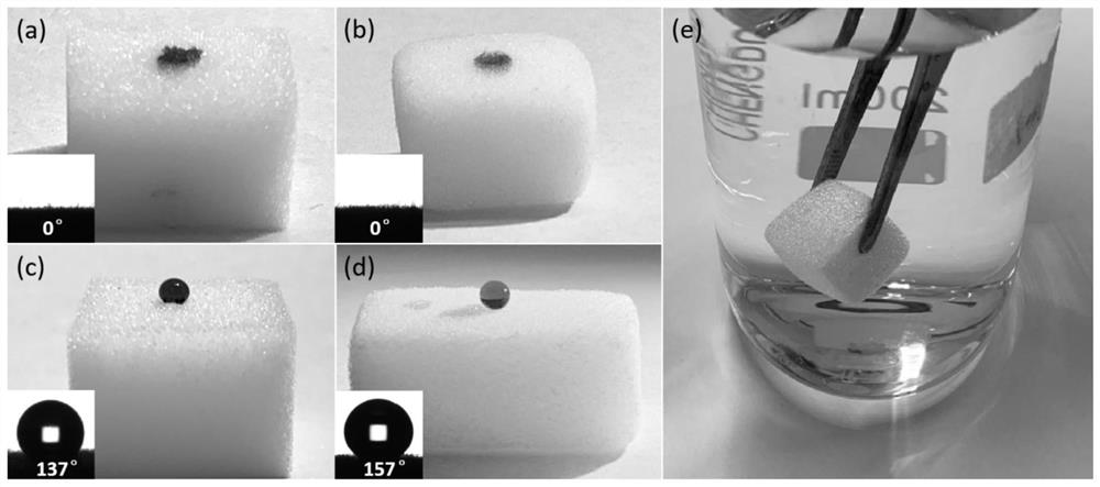 Intelligent oil-water separation material as well as preparation method and application thereof