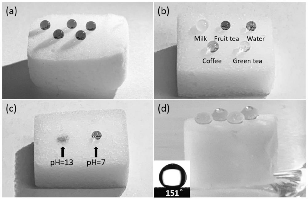 Intelligent oil-water separation material as well as preparation method and application thereof