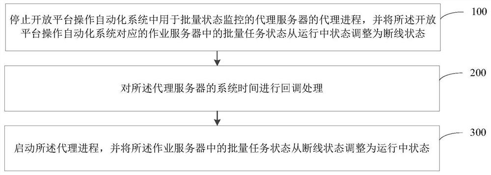 System time callback method and device