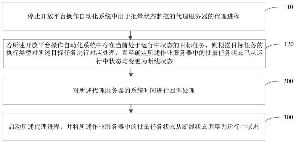 System time callback method and device