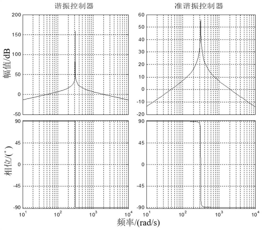 Bearing fault diagnosis method adopting current signal analysis under rotating speed fluctuation quasi-stable working condition