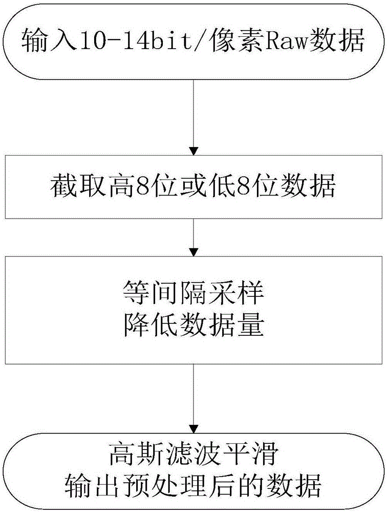 Ship target detection and identification method and system for satellite-borne remote sensing optical image