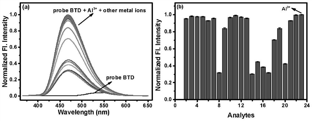 Fluorescent molecular probe with aggregation-induced emission characteristic as well as preparation method and application of fluorescent molecular probe