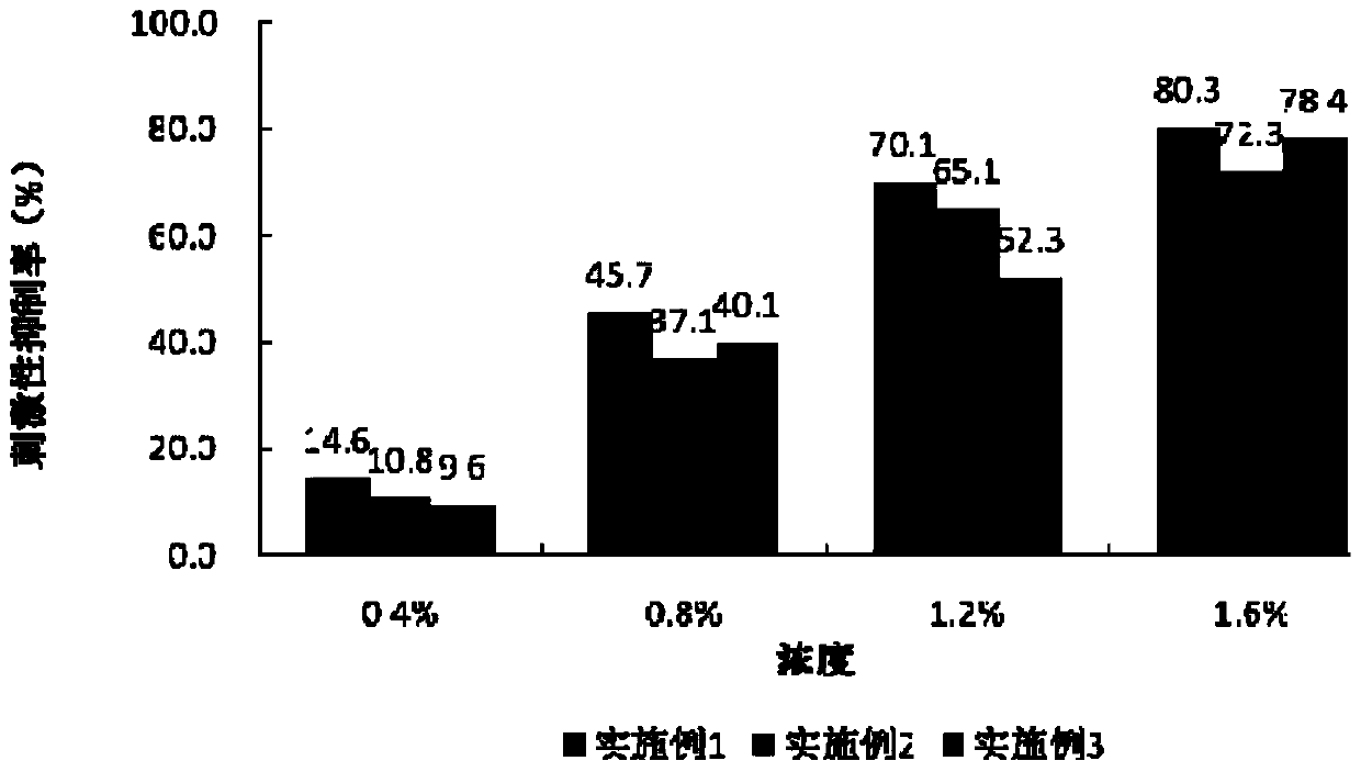 Traditional Chinese medicine composition for external use with soothing and anti-irritant effect and preparation method thereof