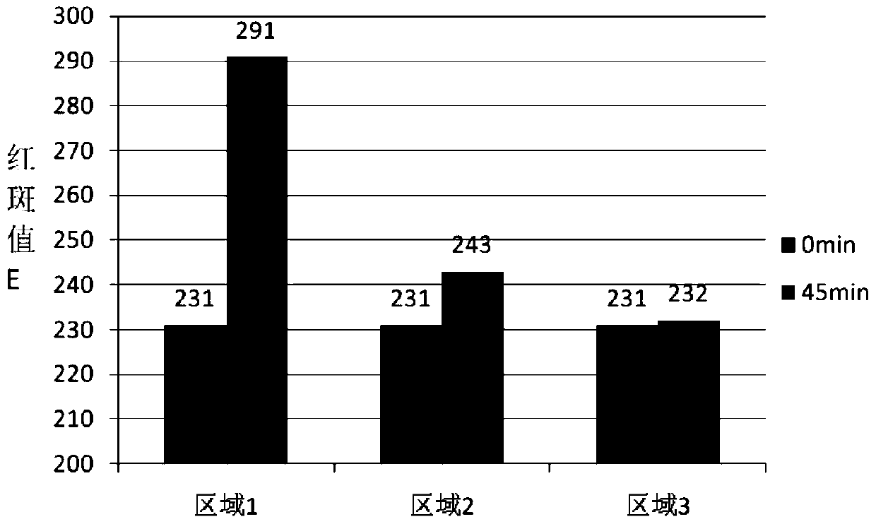 Traditional Chinese medicine composition for external use with soothing and anti-irritant effect and preparation method thereof