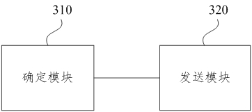 Attitude data sending method, attitude data obtaining method, attitude data sending device, attitude data obtaining device, electronic equipment and medium