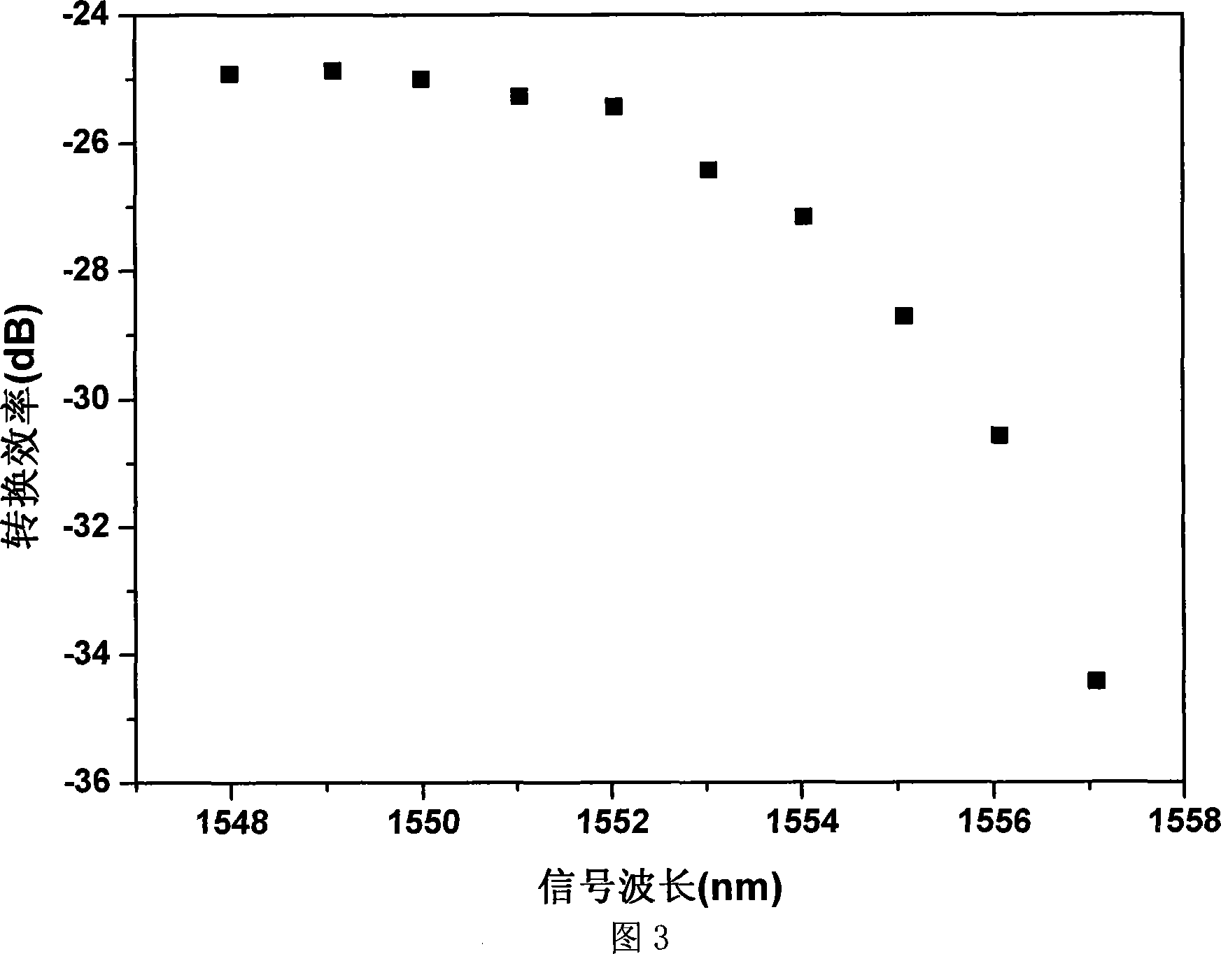 Ultrafast optical polarization scrambler