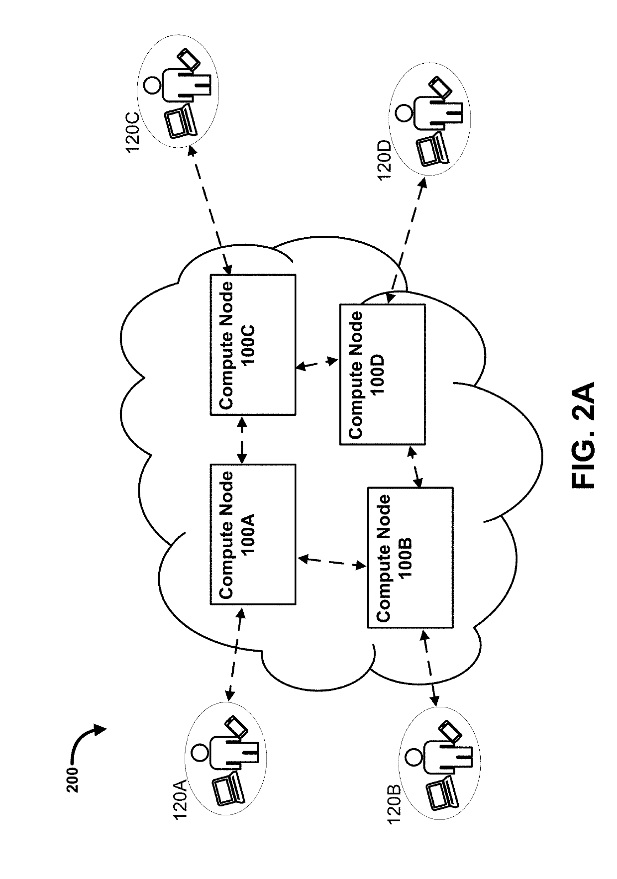 Active adaptation of networked compute devices using vetted reusable software components