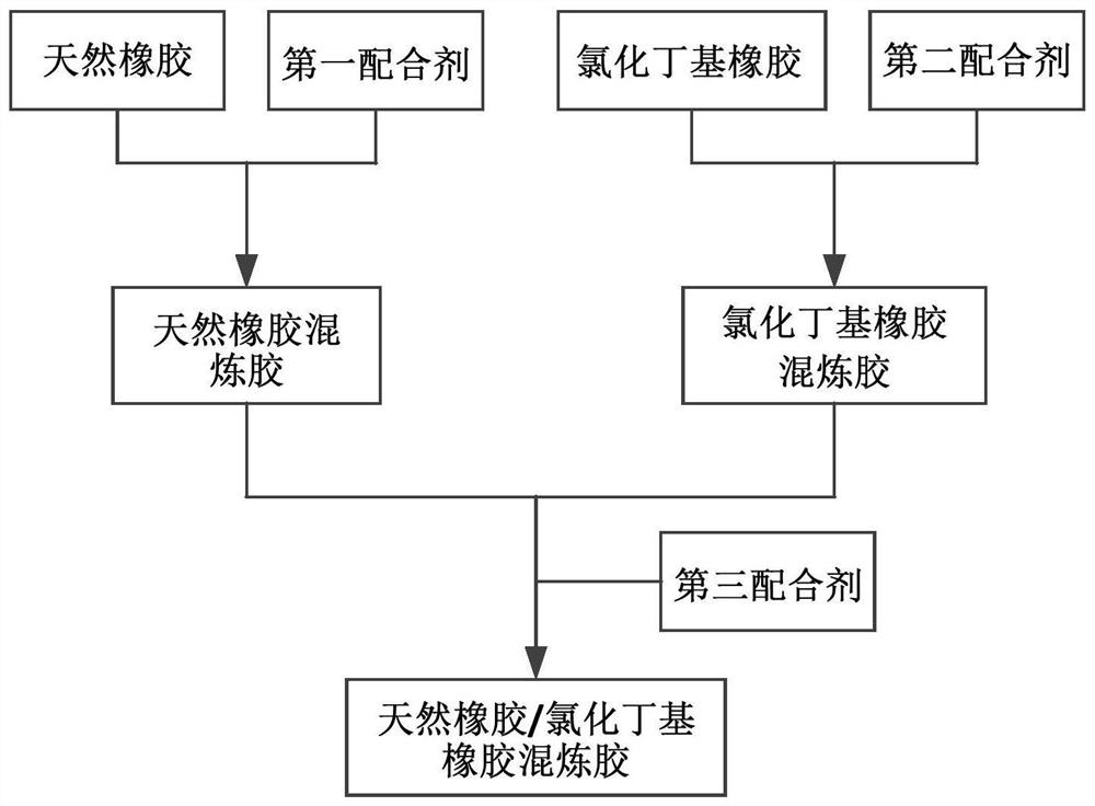 A low-modulus high-damping rubber for seismic isolation of shield tunnels and its preparation and application