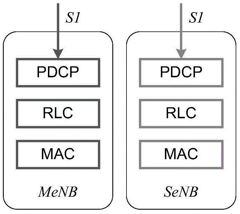 Method of building radio bearer in dual-connection network and system