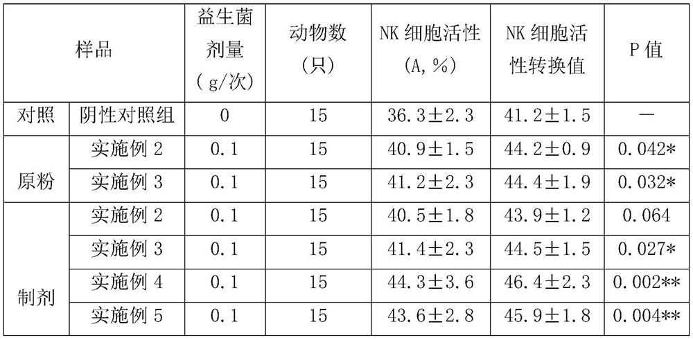 Lactobacillus rhamnosus preparation for enhancing immunity of human body and preparation method thereof