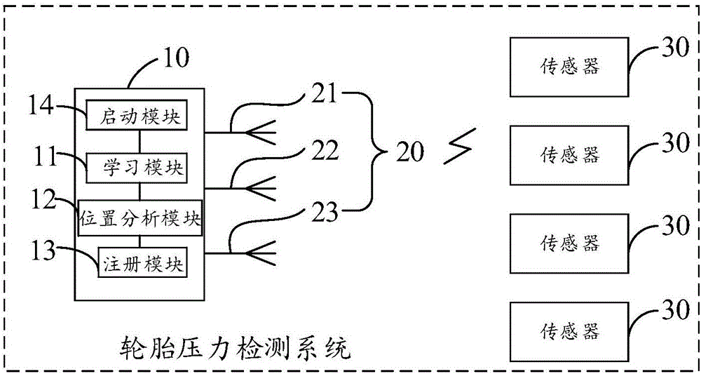 Tire automatic matching method and tire pressure detection system