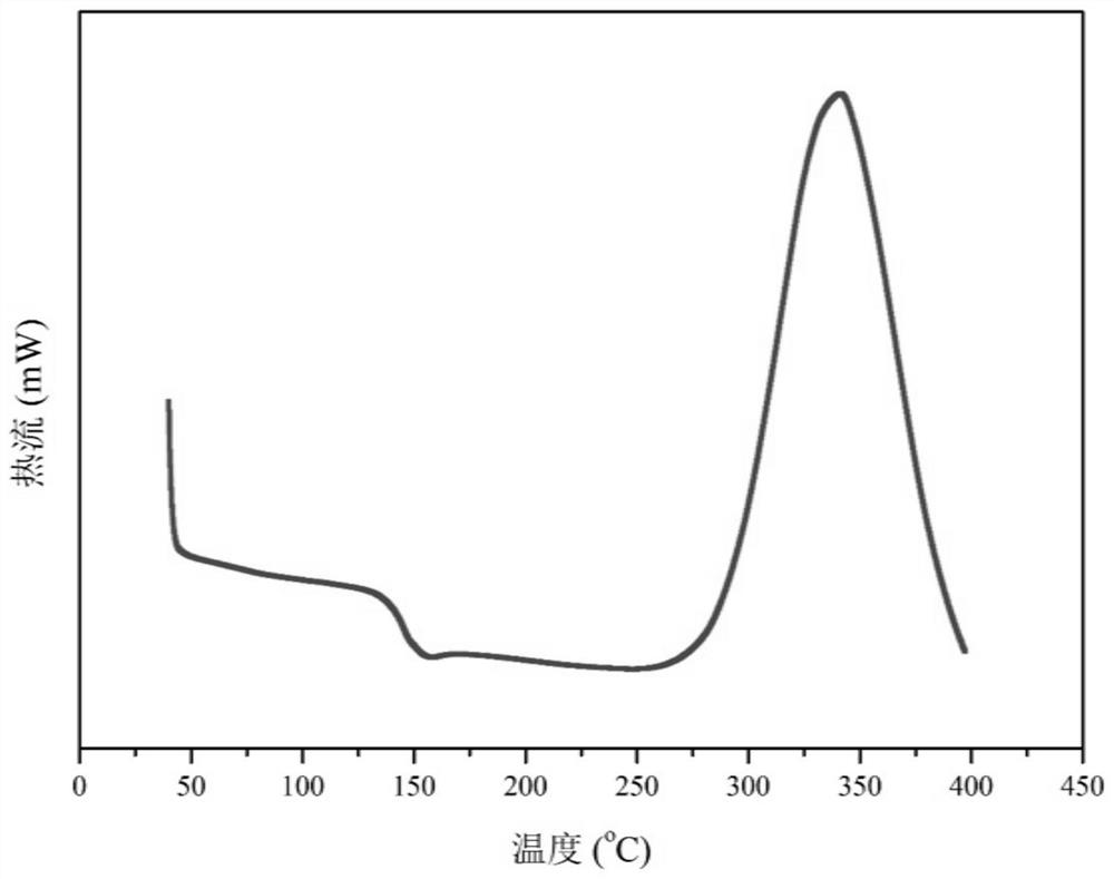 Low-viscosity thermosetting polyimide resin as well as preparation method and application thereof