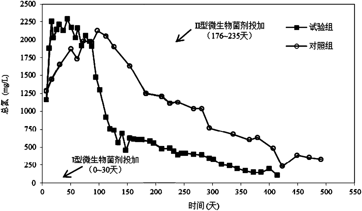 Complex microbial agent and application thereof in aerobic repair of landfill