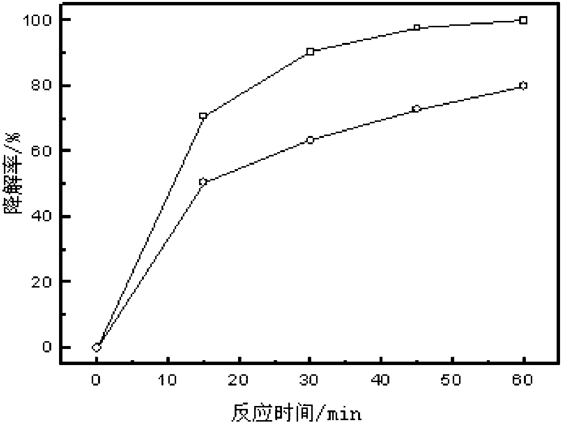 Preparation method of porous ZnIn2S4 photo-catalyst