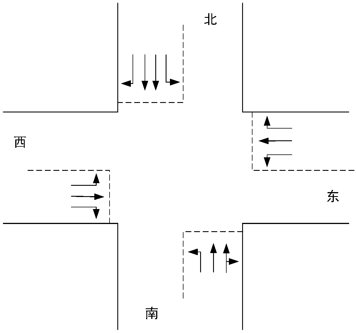Crossing signal phase scheme green light duration allocation method