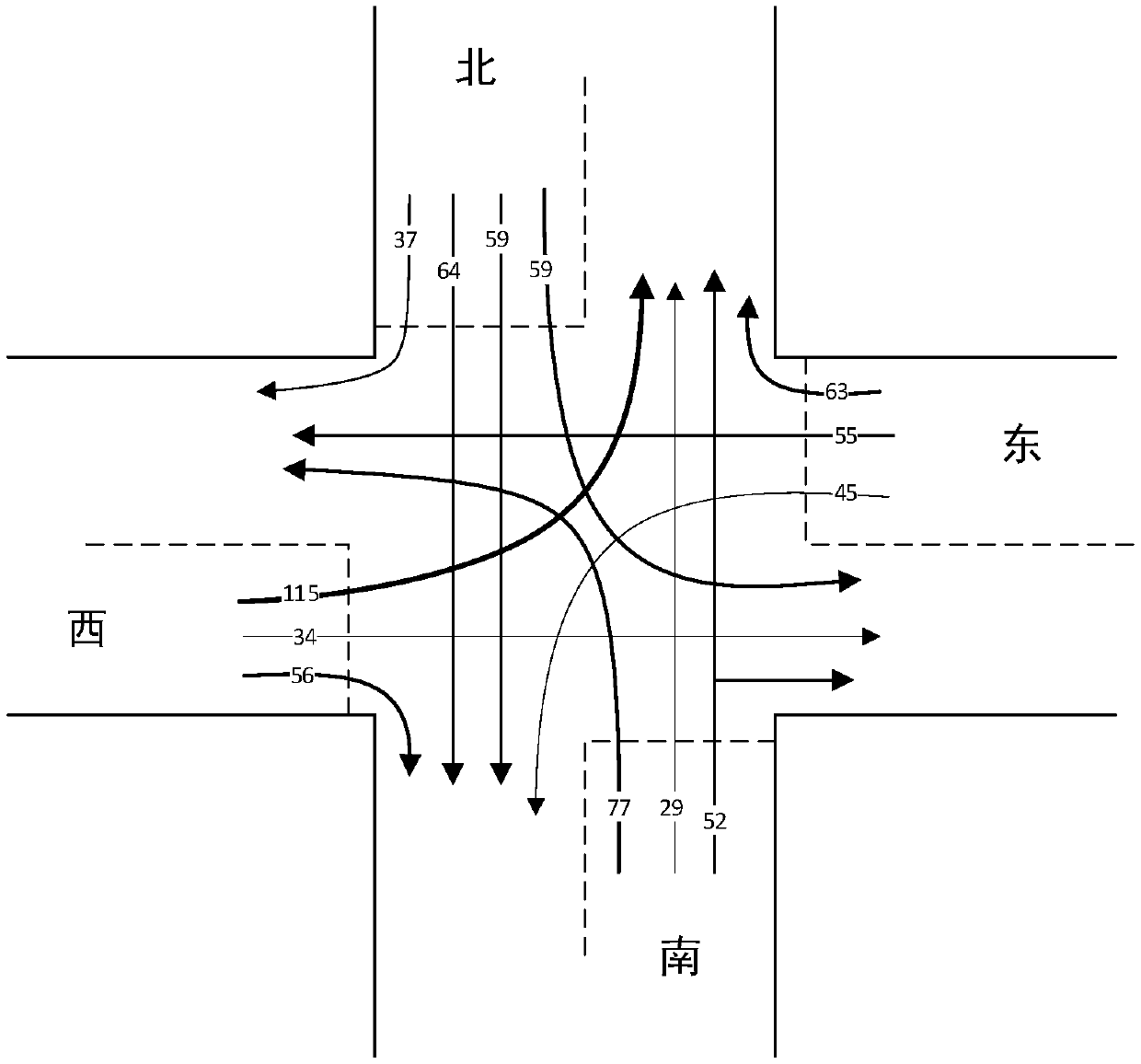 Crossing signal phase scheme green light duration allocation method