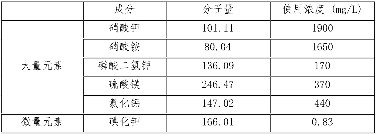 Ginseng cell culture medium and application thereof