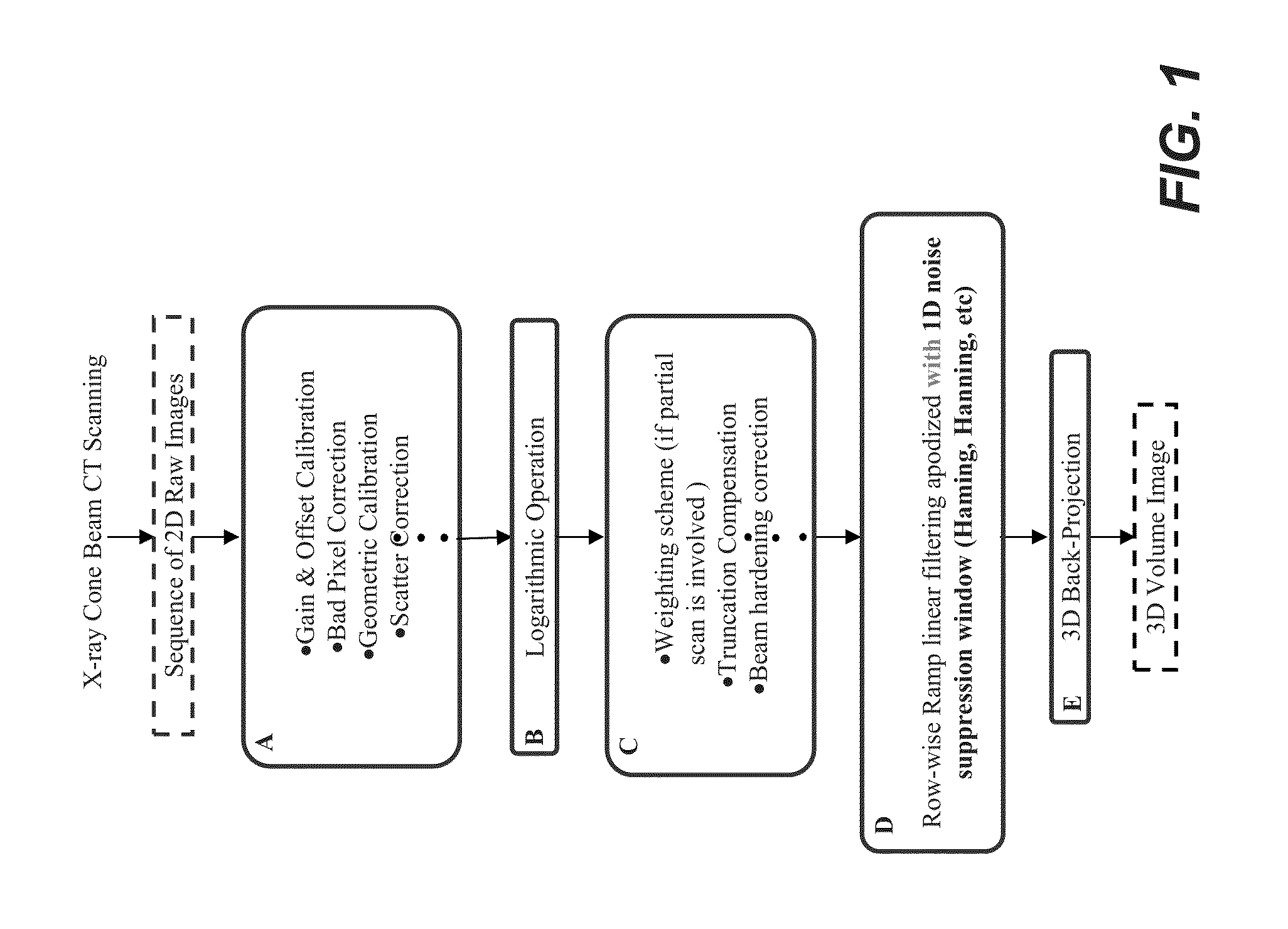 Methods and apparatus for texture based filter fusion for cbct system and cone-beam image reconstruction