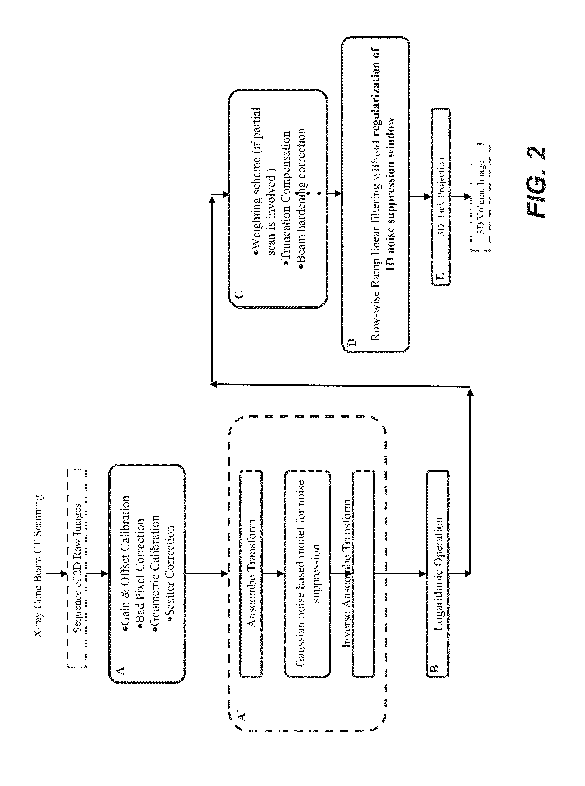 Methods and apparatus for texture based filter fusion for cbct system and cone-beam image reconstruction