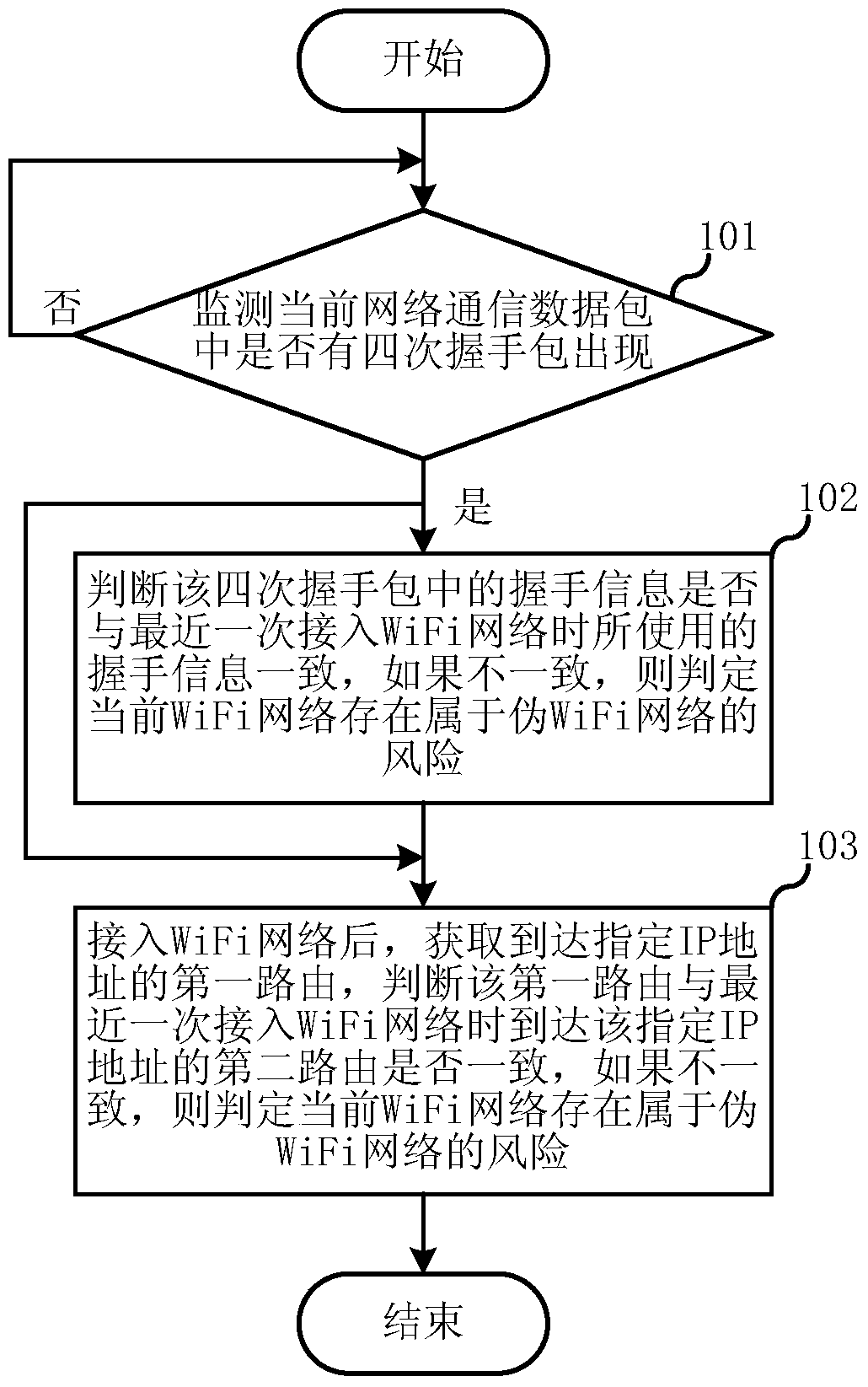 Method and device for wireless terminal identifying pseudo-wifi network