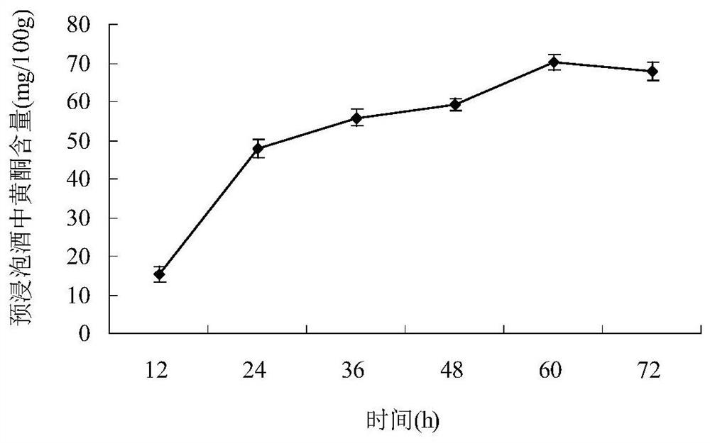 A kind of low-alcohol chrysanthemum extract wine and its production method
