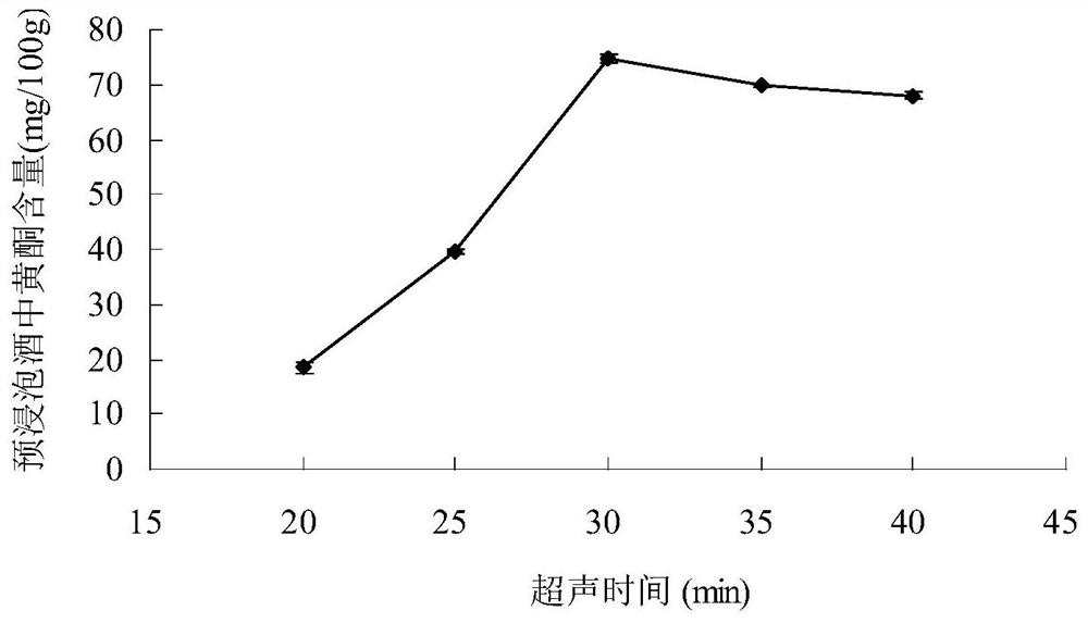 A kind of low-alcohol chrysanthemum extract wine and its production method