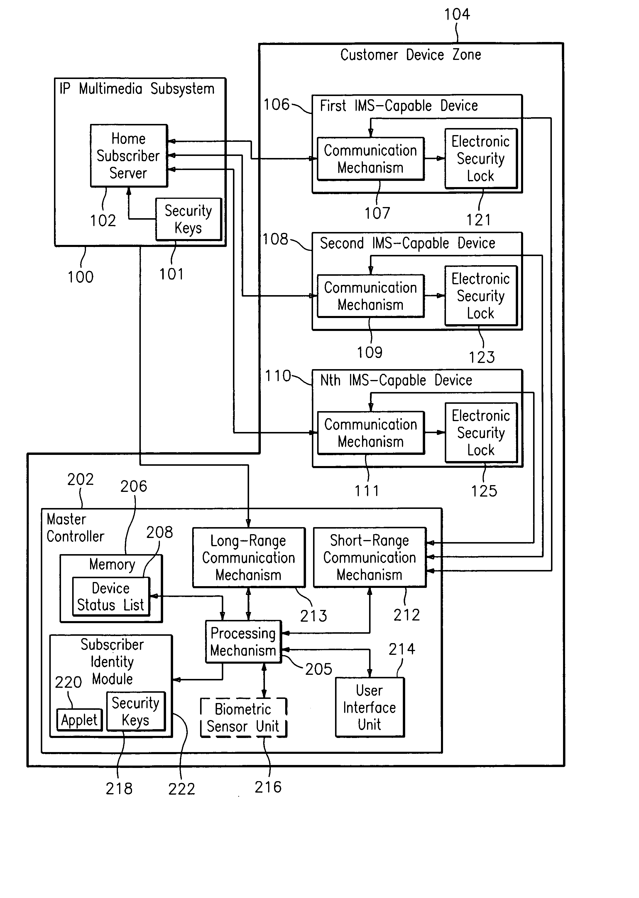 Methods, apparatus, and computer programs for automatic detection and registration of IP multimedia devices situated in a customer device zone