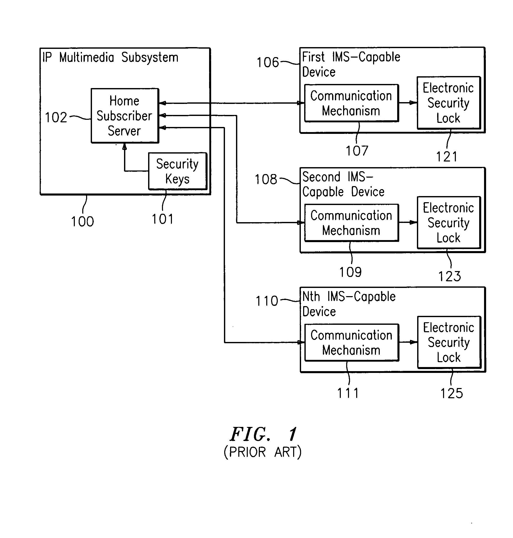 Methods, apparatus, and computer programs for automatic detection and registration of IP multimedia devices situated in a customer device zone
