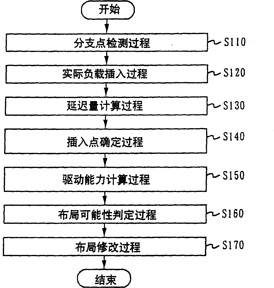 Method of designing low power consumption semiconductor integrated circuit