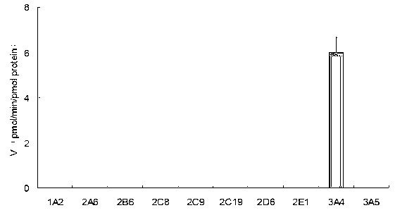 Specific probe substrate for cytochrome P450 3A4 enzyme and application of substrate