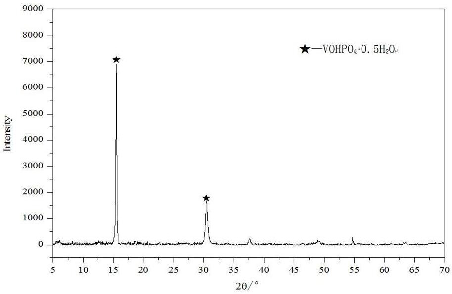 A process for preparing maleic anhydride by n-butane oxidation