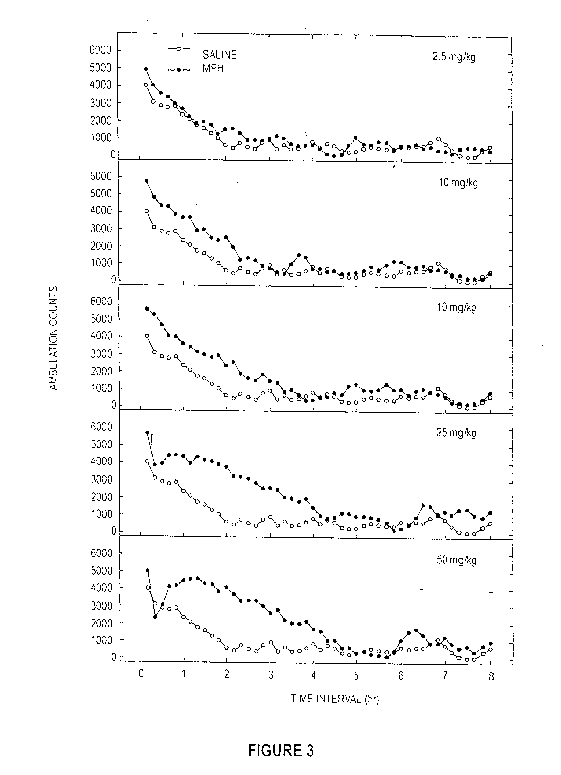 Methylphenidate analogs and methods of use thereof