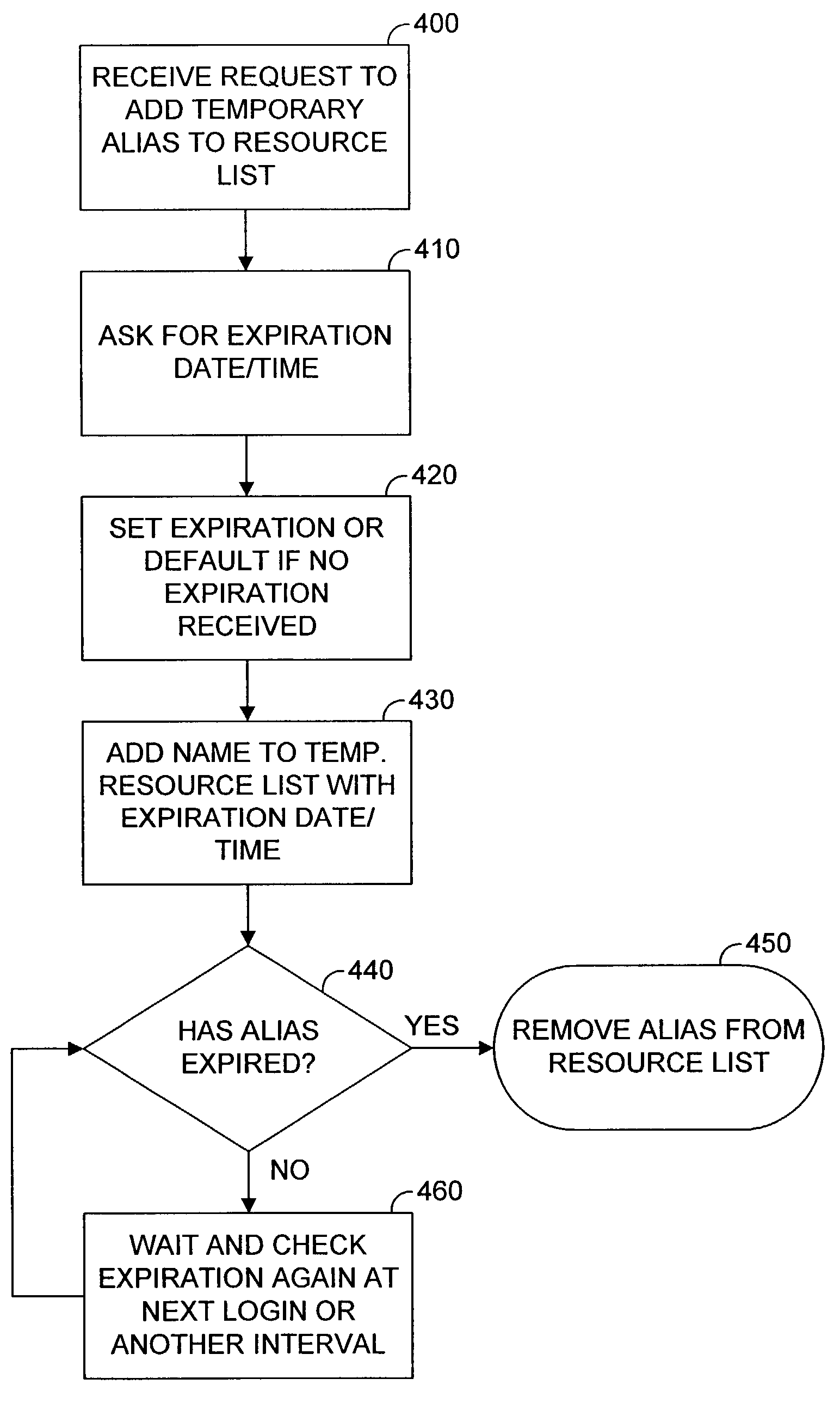 System and method for providing a roster list of temporary contacts having expiration periods designated by a user in an instant messaging environment