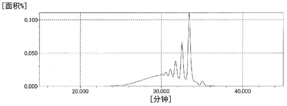 Maleimide, curable resin composition, and cured product