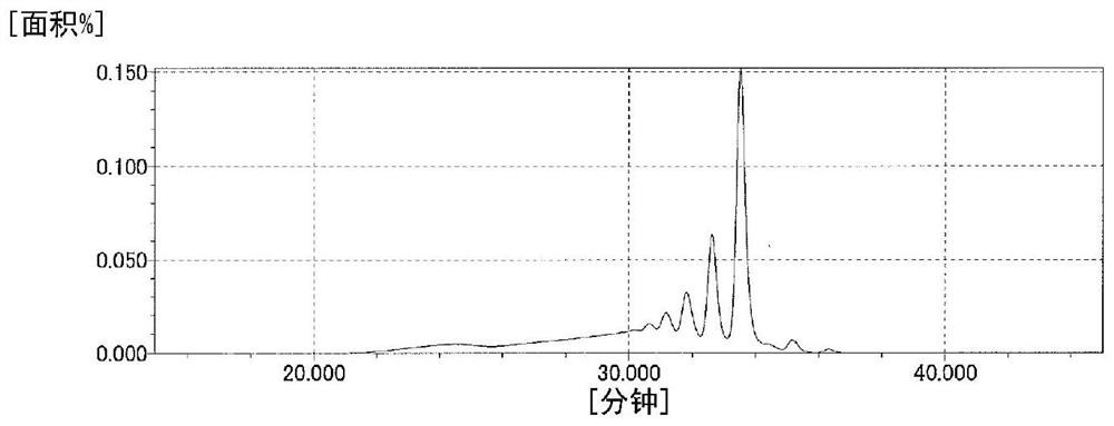 Maleimide, curable resin composition, and cured product