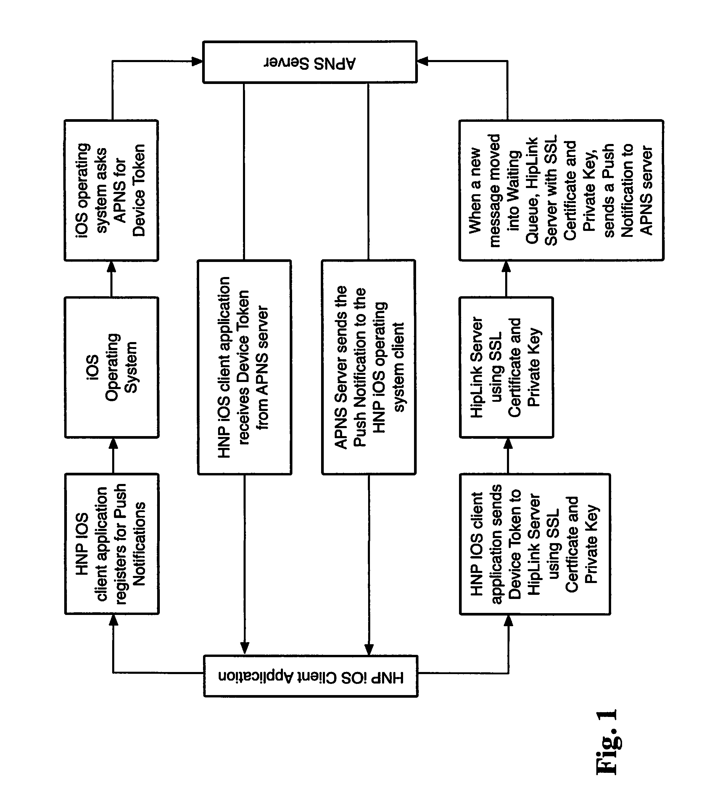 System and Method for Message Dispatching and Communication