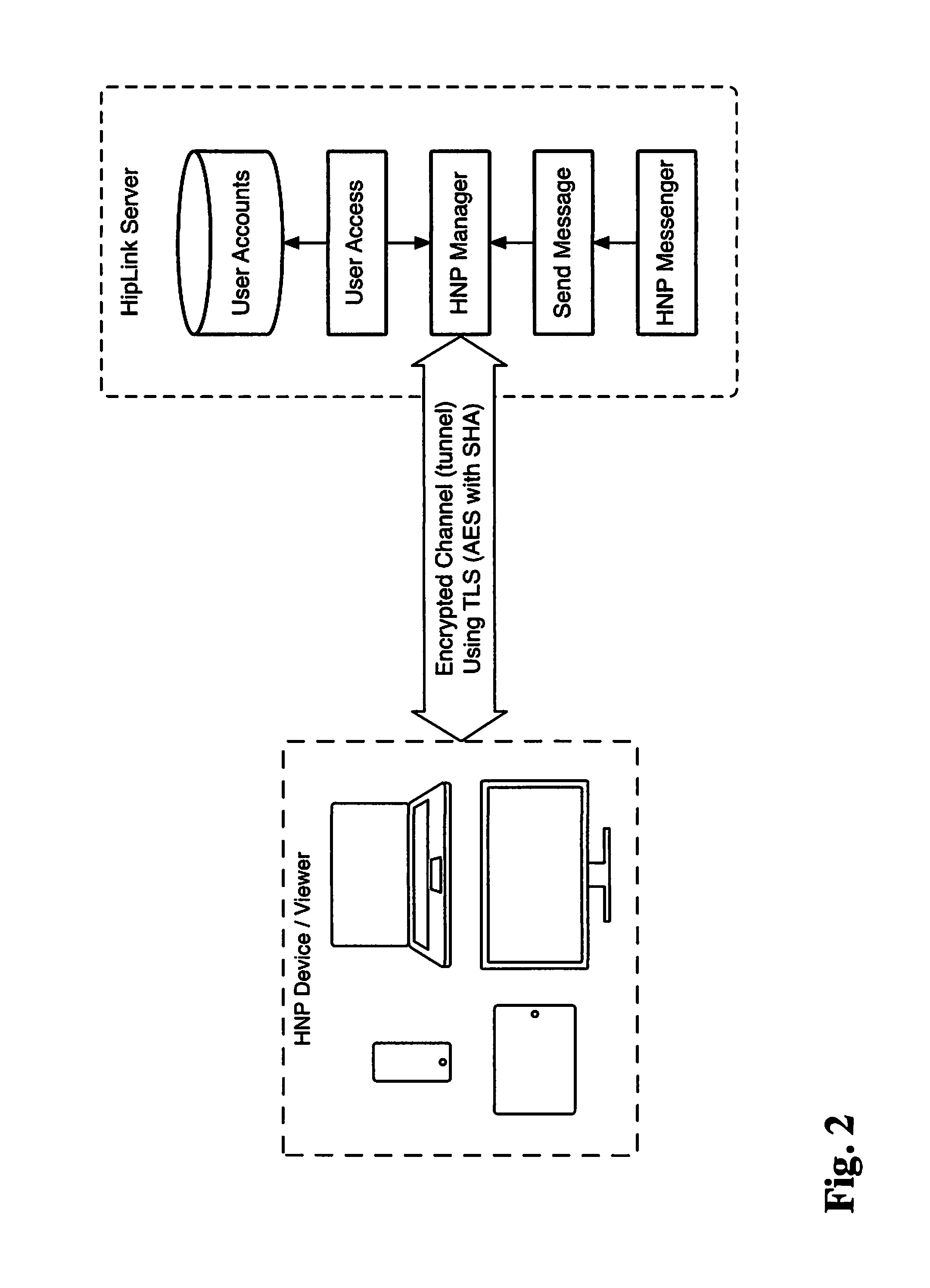 System and Method for Message Dispatching and Communication
