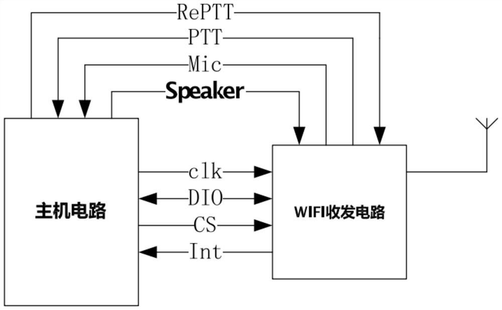 A system for interconnection and intercommunication between mobile communication equipment and vehicle-mounted radio stations